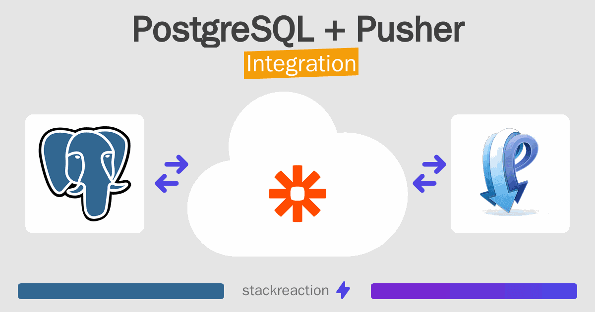 PostgreSQL and Pusher Integration
