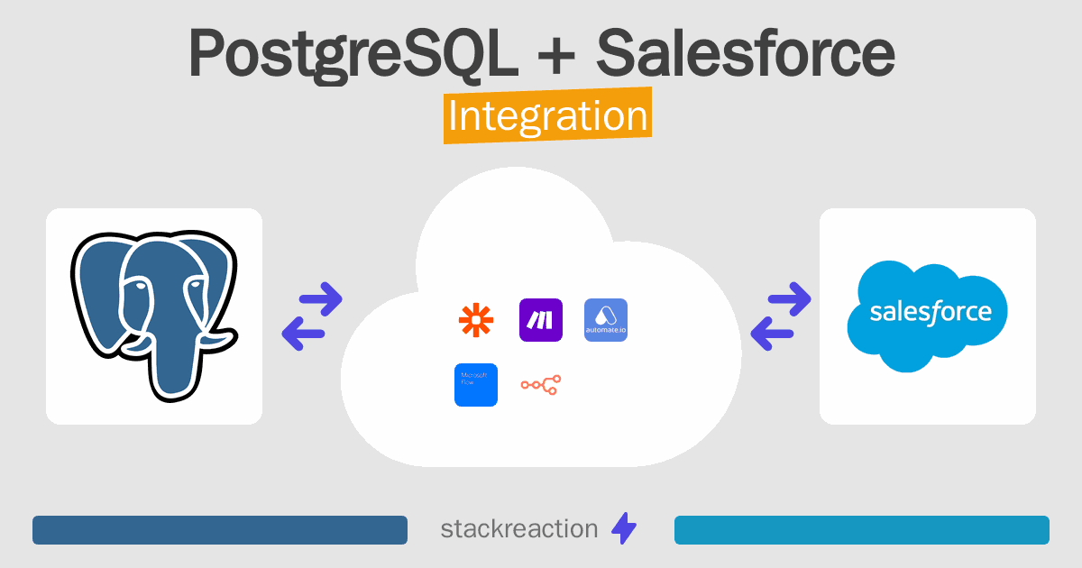 PostgreSQL and Salesforce Integration