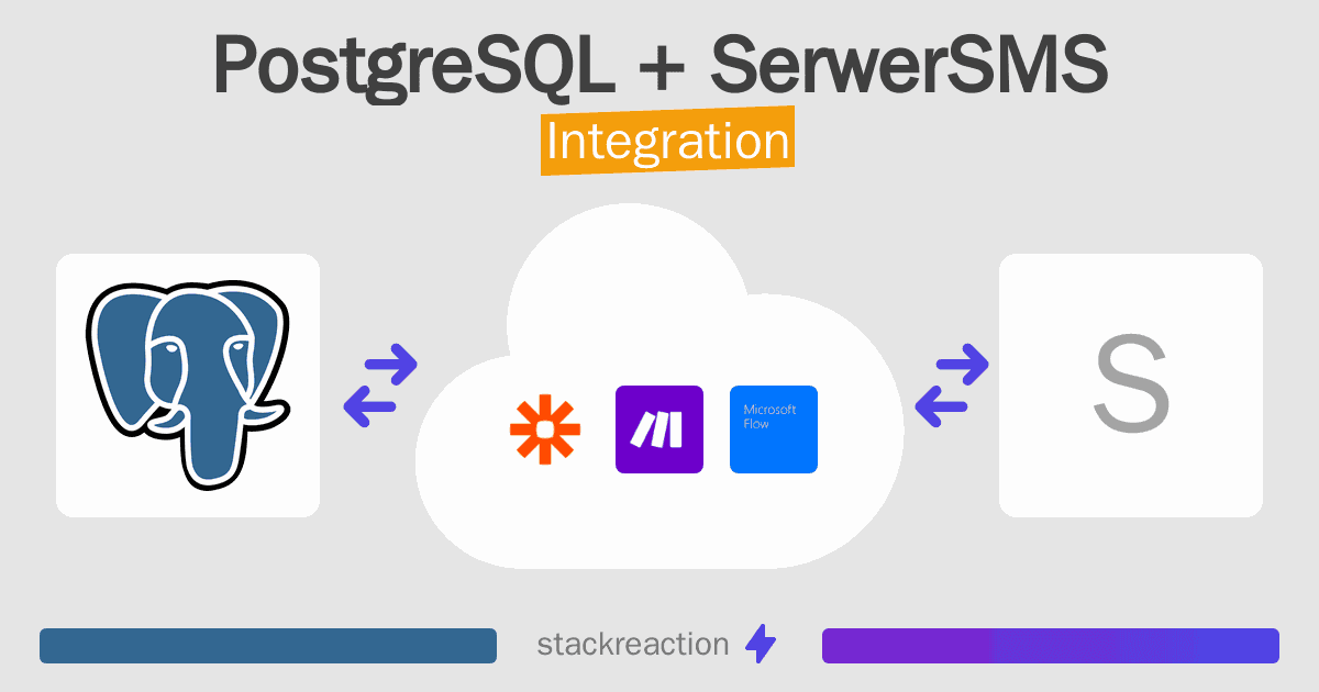 PostgreSQL and SerwerSMS Integration