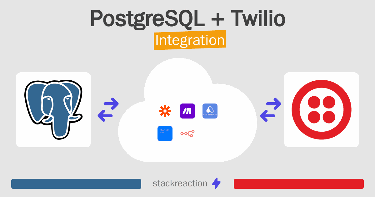 PostgreSQL and Twilio Integration
