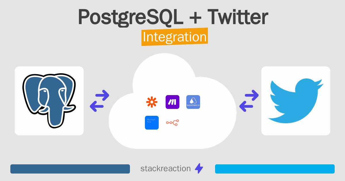 PostgreSQL and Twitter Integration