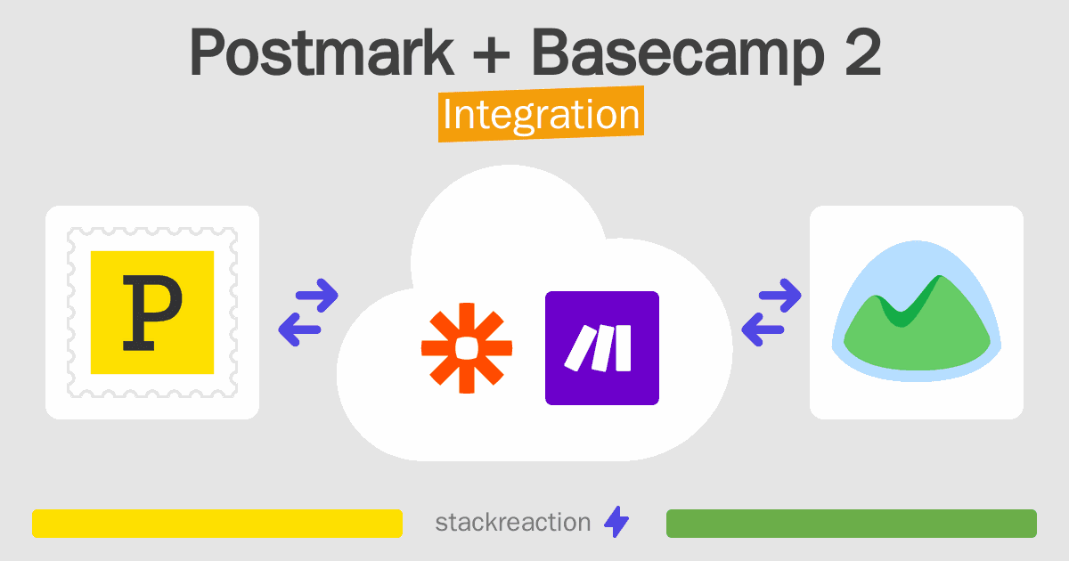 Postmark and Basecamp 2 Integration