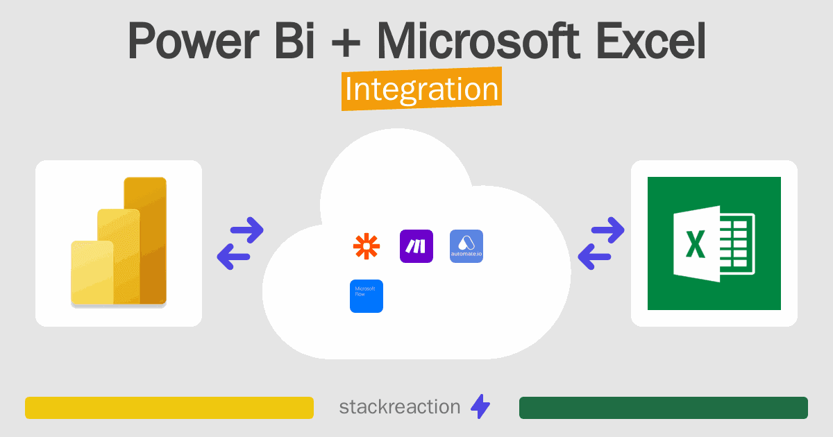Power Bi and Microsoft Excel Integration