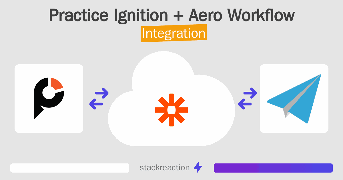 Practice Ignition and Aero Workflow Integration