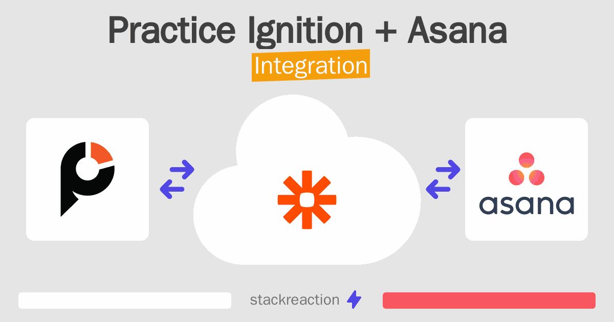 Practice Ignition and Asana Integration