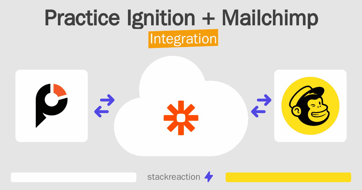 Practice Ignition and Mailchimp Integration