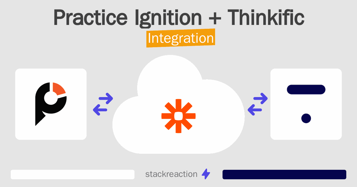 Practice Ignition and Thinkific Integration