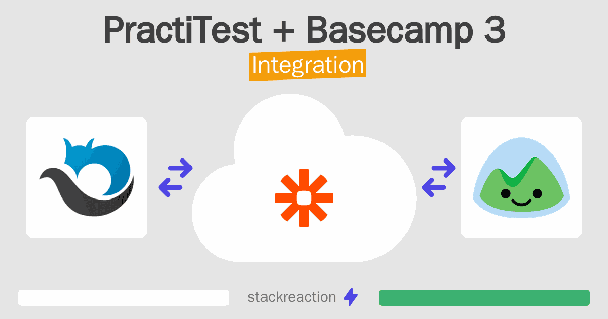 PractiTest and Basecamp 3 Integration