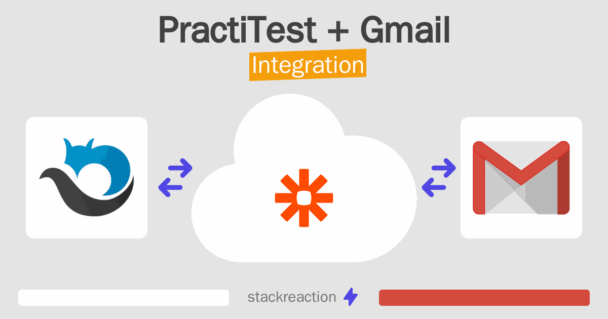PractiTest and Gmail Integration