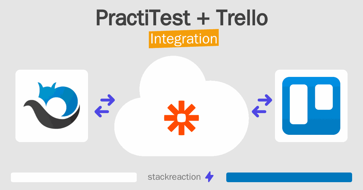 PractiTest and Trello Integration