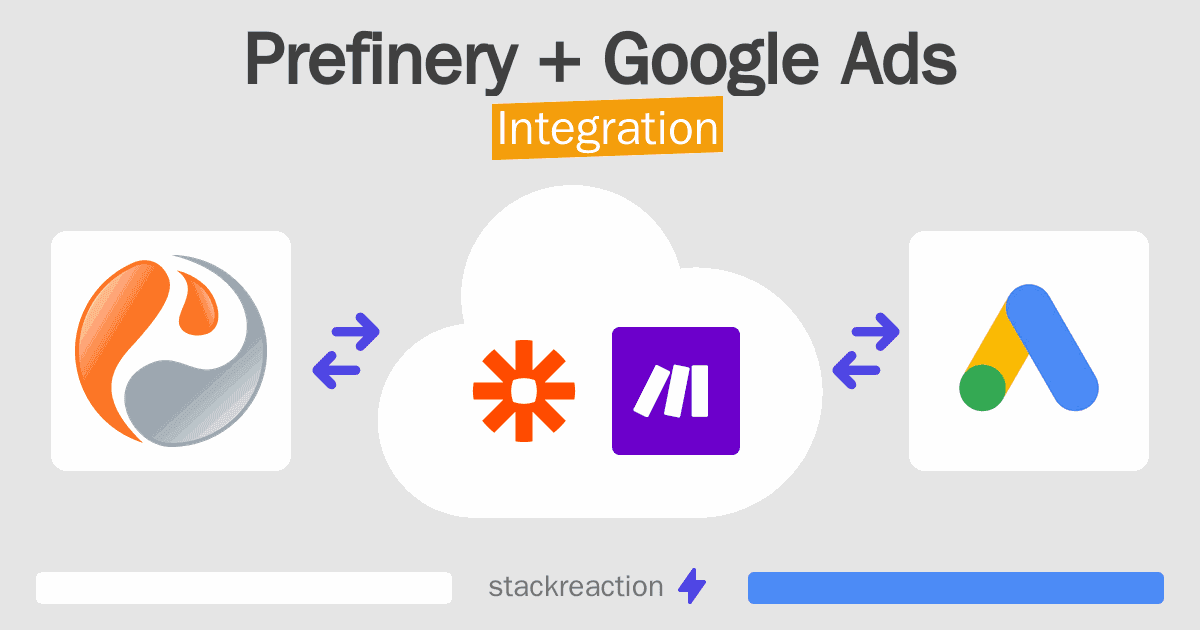 Prefinery and Google Ads Integration