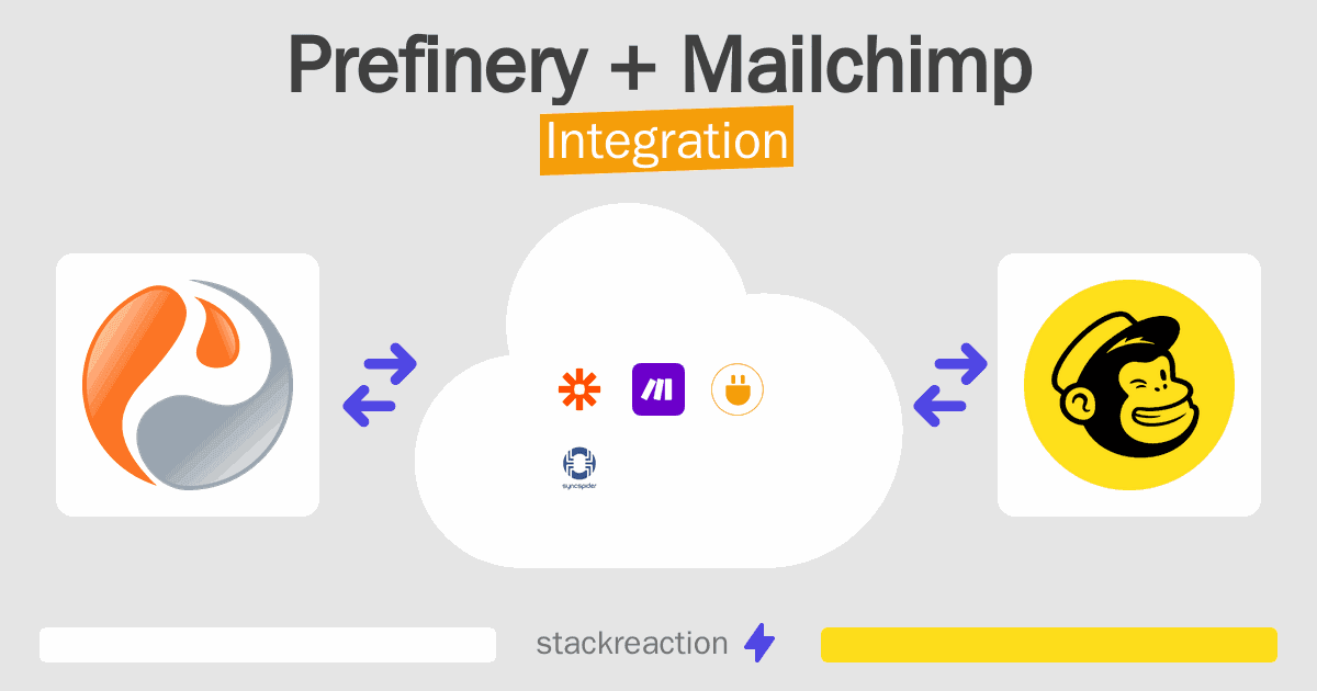 Prefinery and Mailchimp Integration