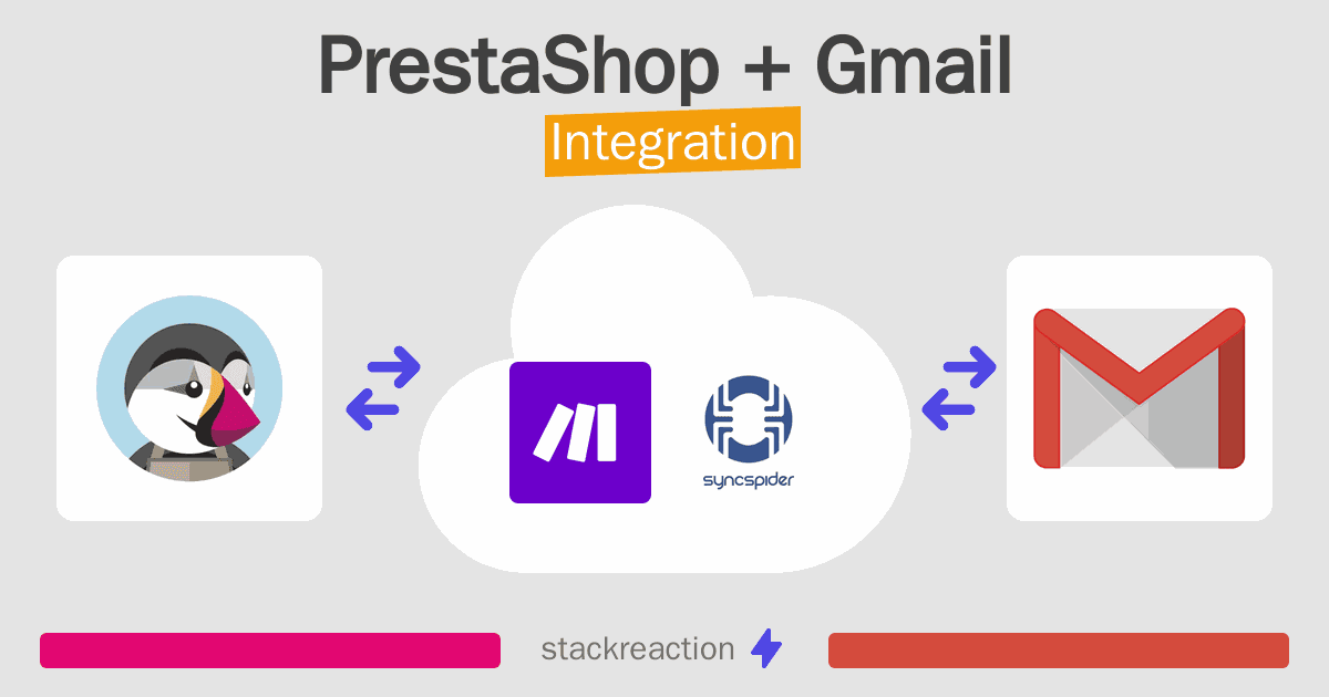PrestaShop and Gmail Integration