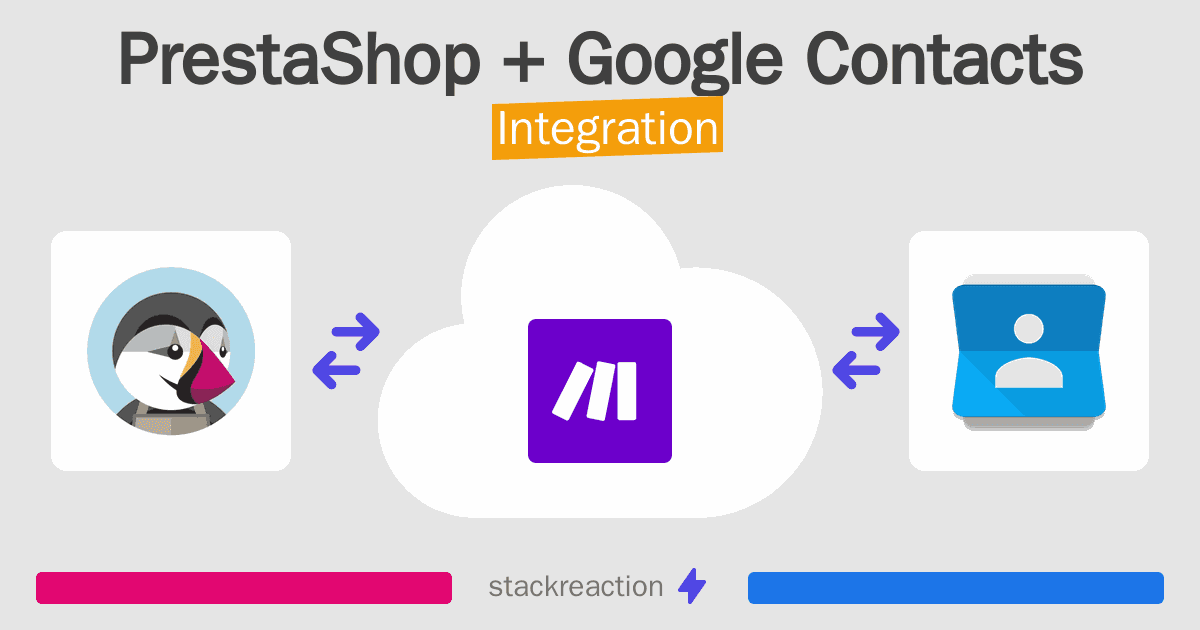 PrestaShop and Google Contacts Integration