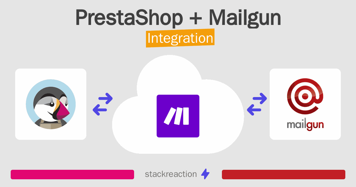 PrestaShop and Mailgun Integration