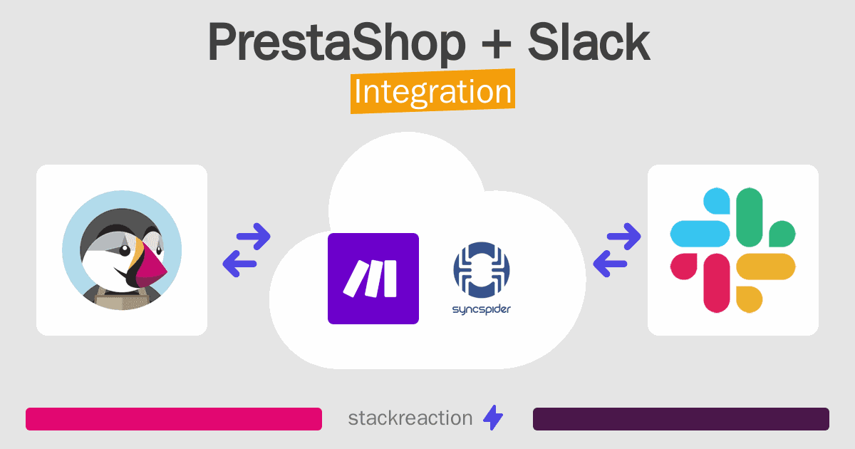 PrestaShop and Slack Integration