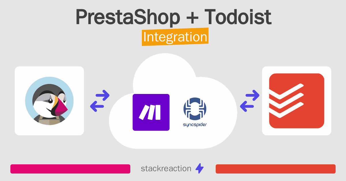 PrestaShop and Todoist Integration