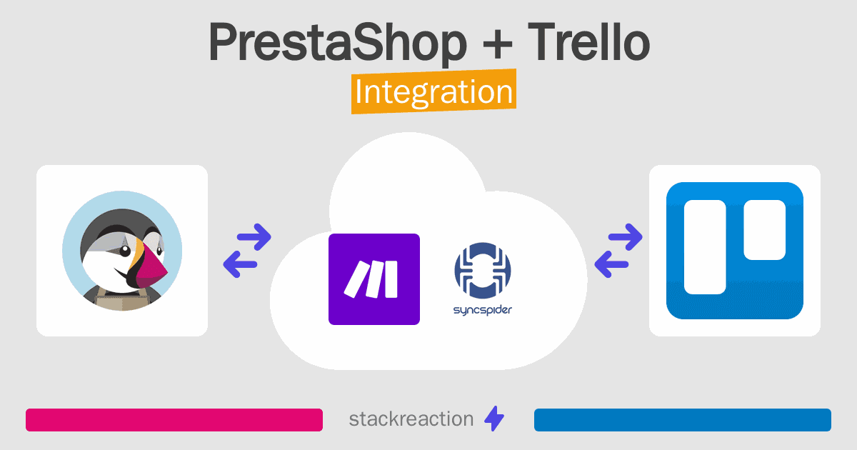 PrestaShop and Trello Integration