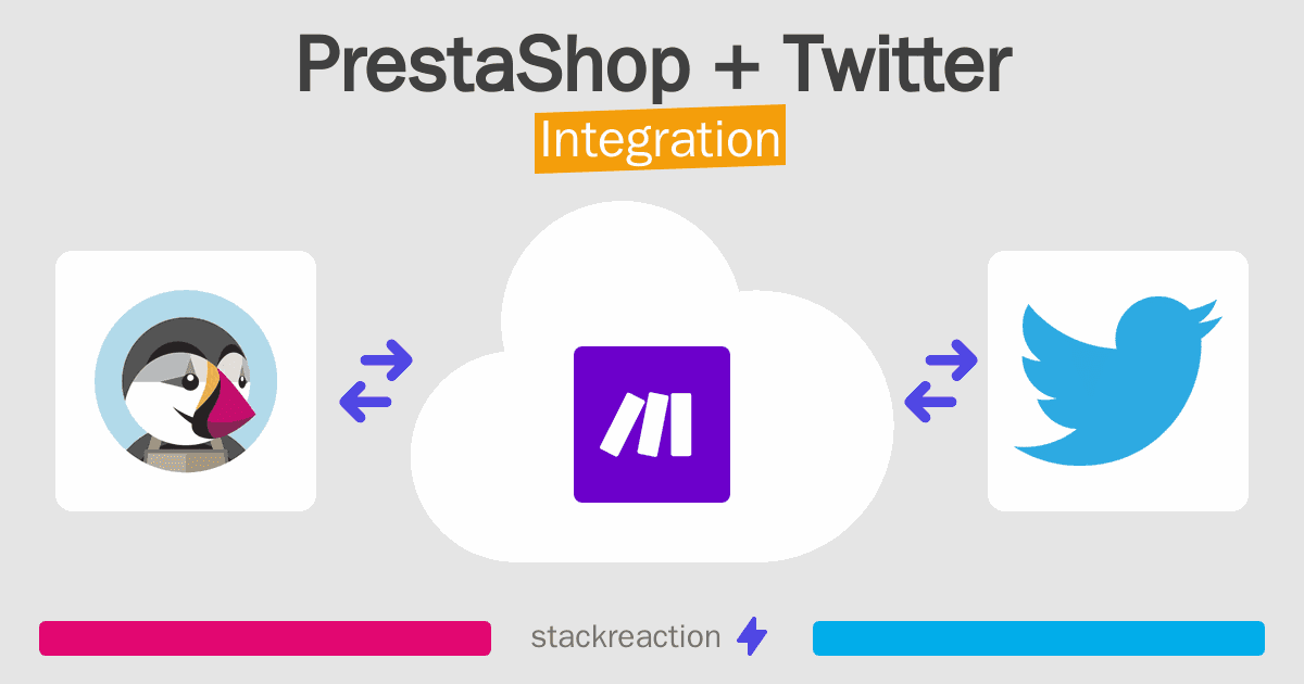 PrestaShop and Twitter Integration