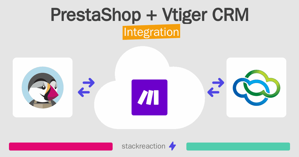 PrestaShop and Vtiger CRM Integration