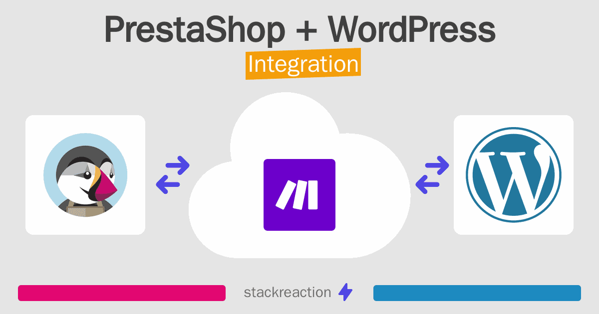 PrestaShop and WordPress Integration