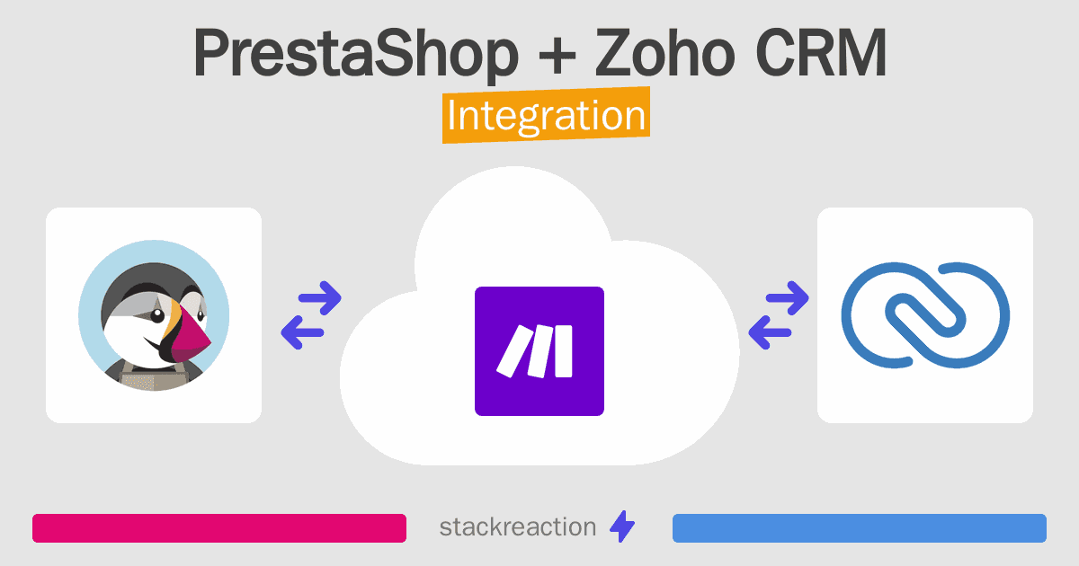 PrestaShop and Zoho CRM Integration