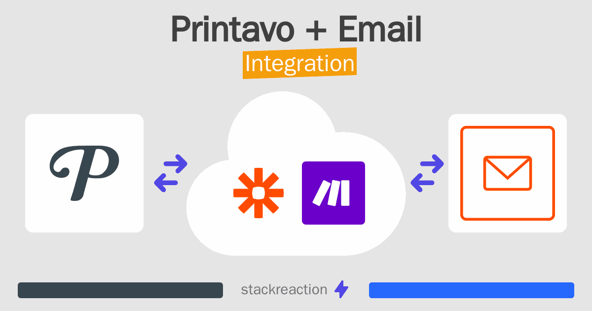 Printavo and Email Integration