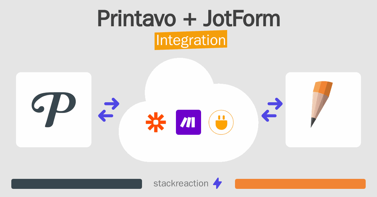 Printavo and JotForm Integration