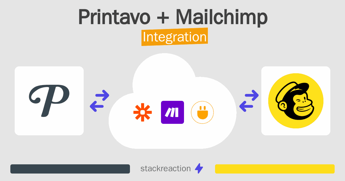 Printavo and Mailchimp Integration