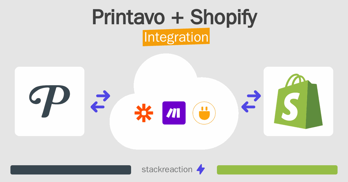 Printavo and Shopify Integration