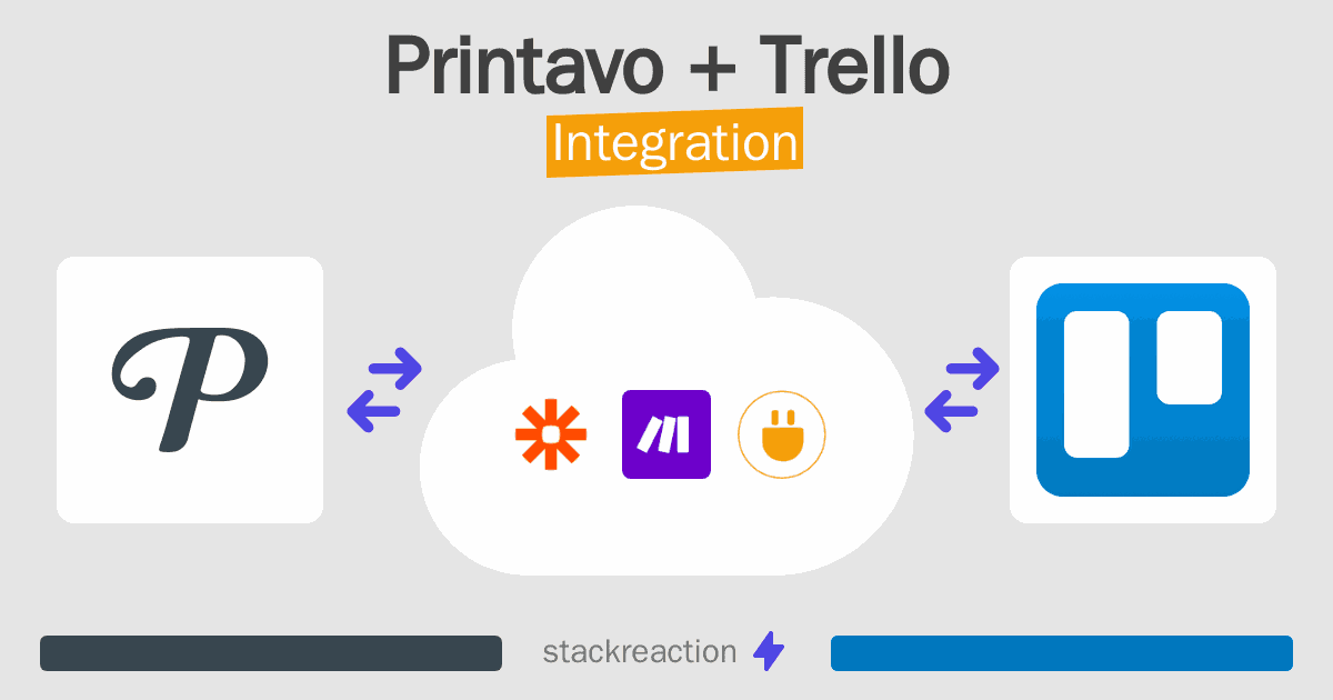 Printavo and Trello Integration
