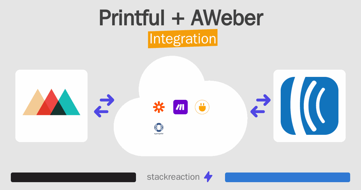 Printful and AWeber Integration