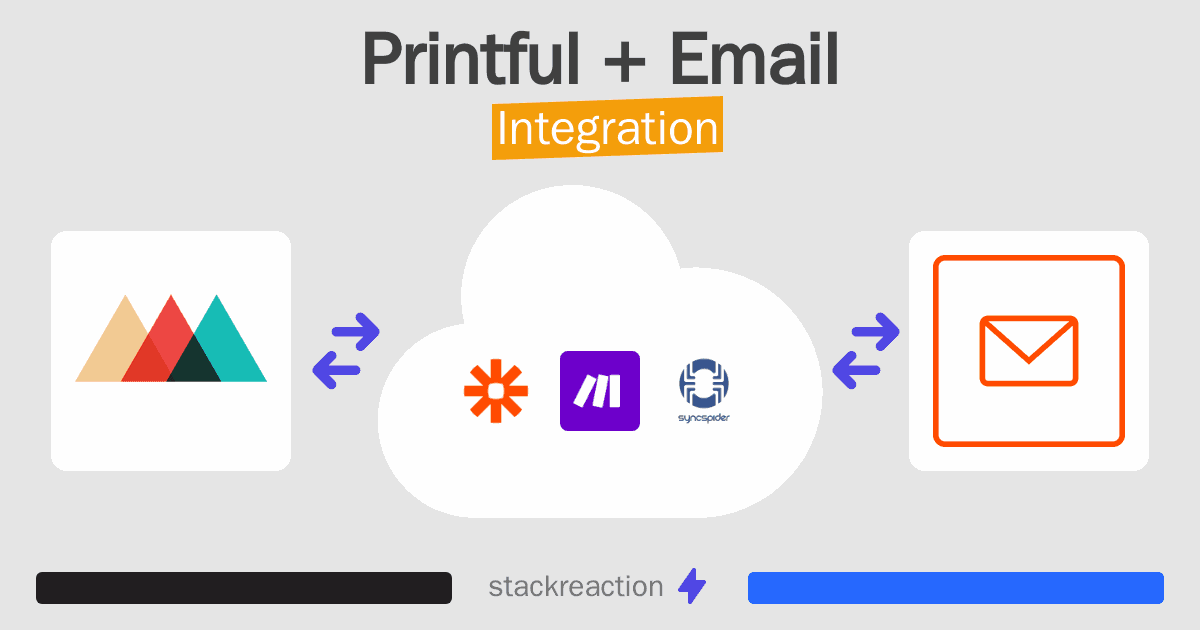Printful and Email Integration