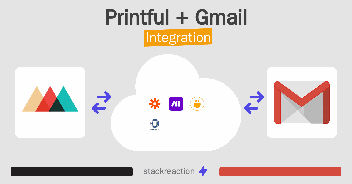 Printful and Gmail Integration