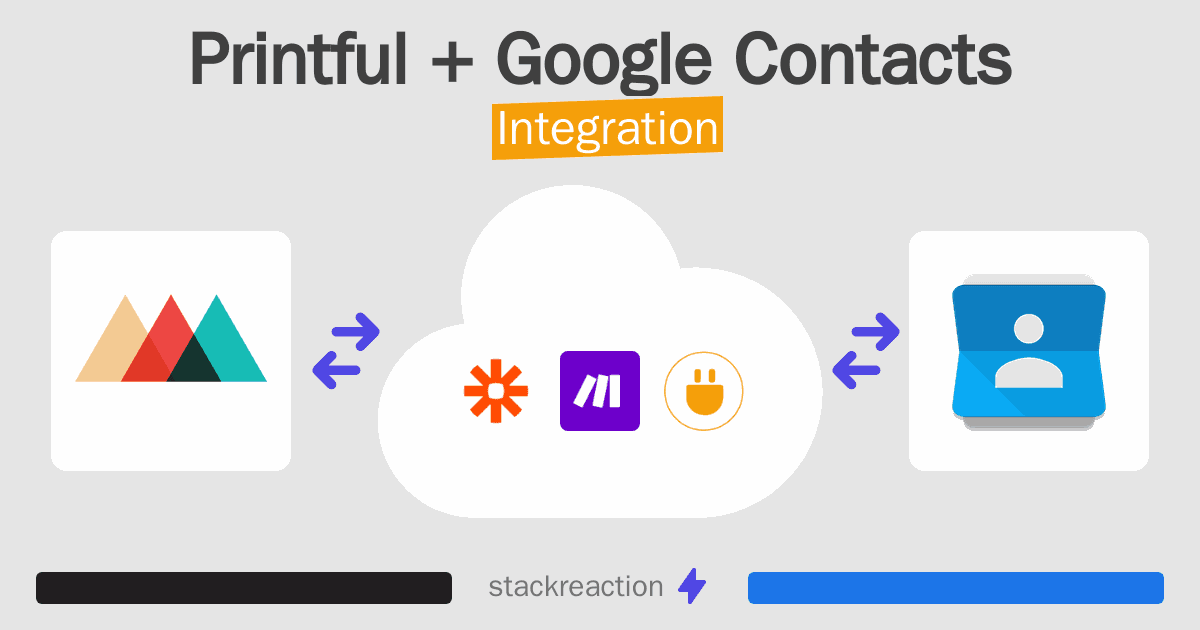 Printful and Google Contacts Integration