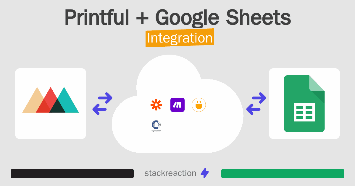 Printful and Google Sheets Integration