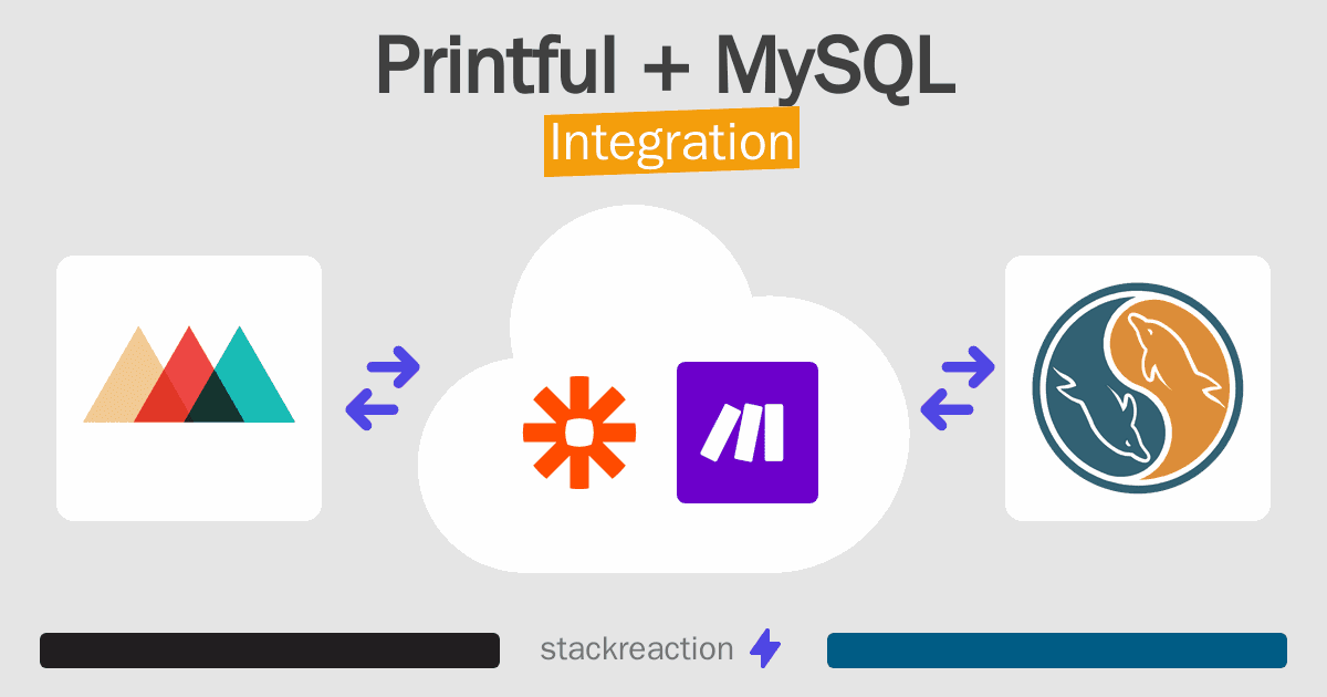 Printful and MySQL Integration