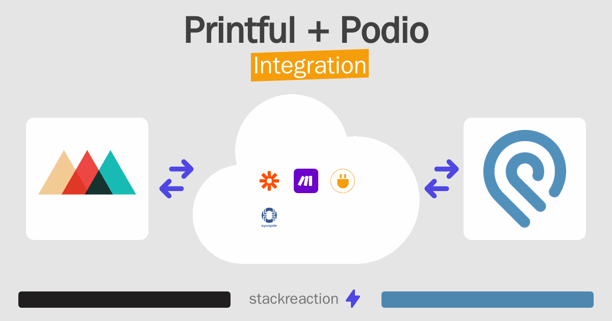 Printful and Podio Integration