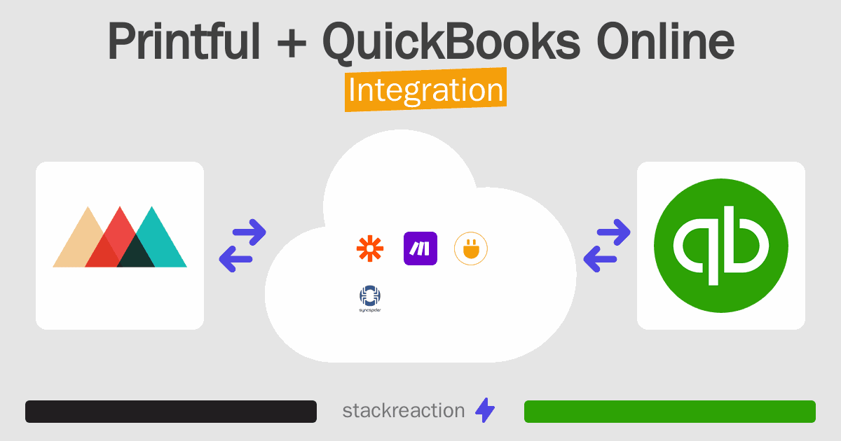 Printful and QuickBooks Online Integration