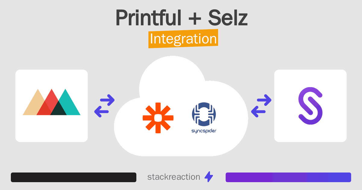 Printful and Selz Integration