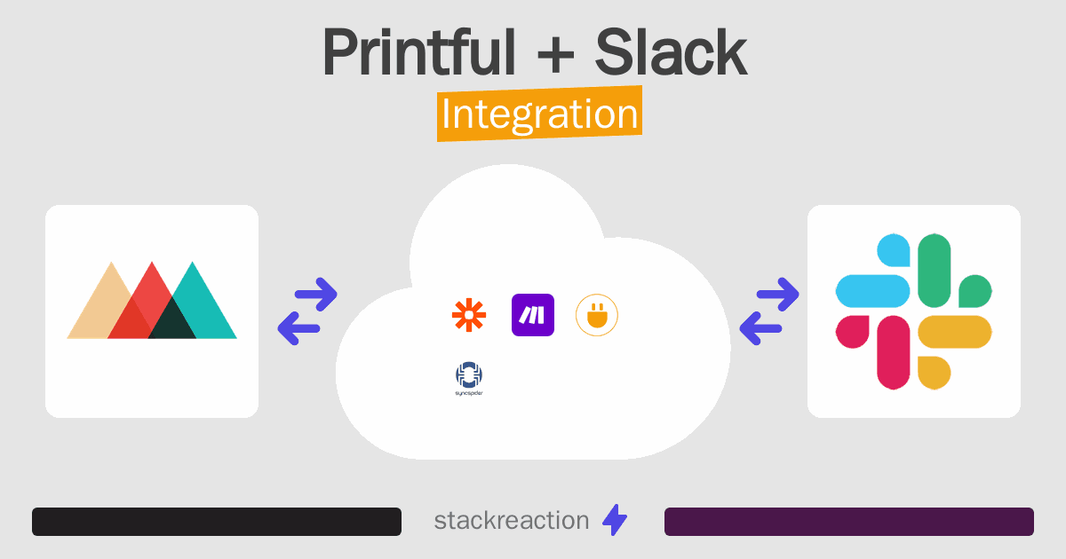 Printful and Slack Integration