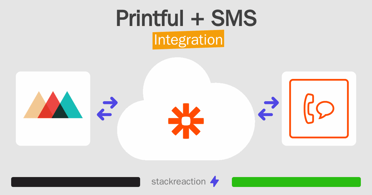 Printful and SMS Integration