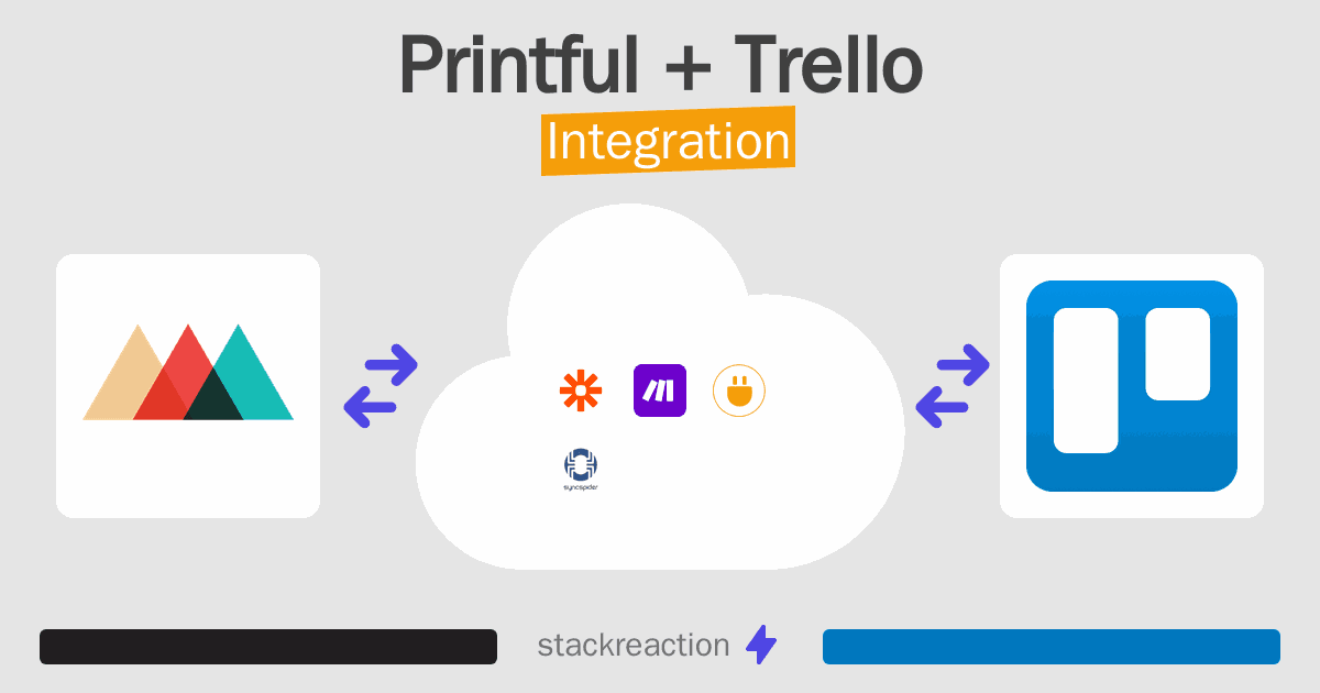 Printful and Trello Integration