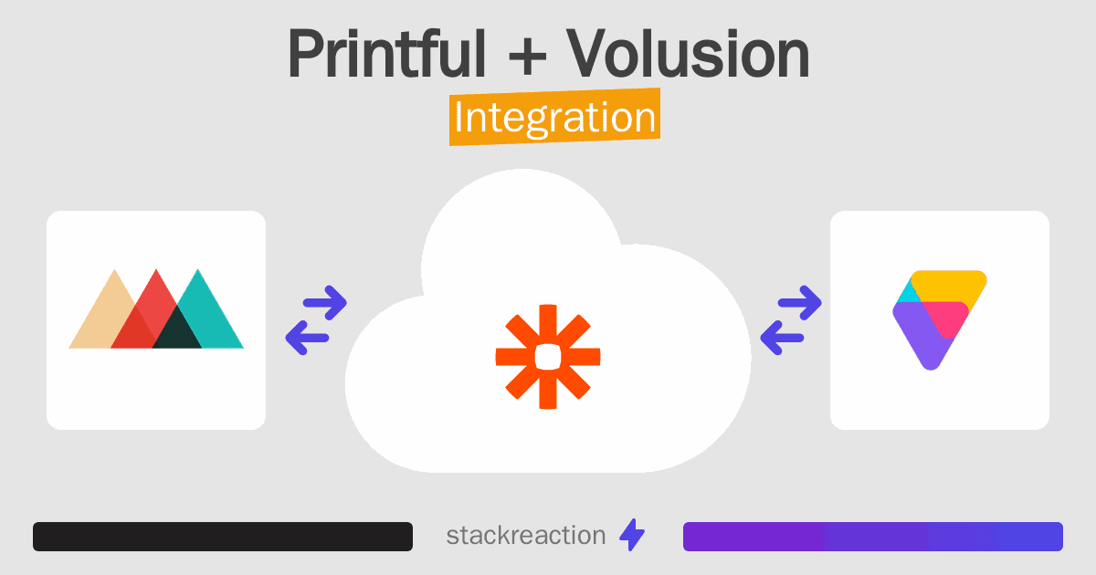 Printful and Volusion Integration