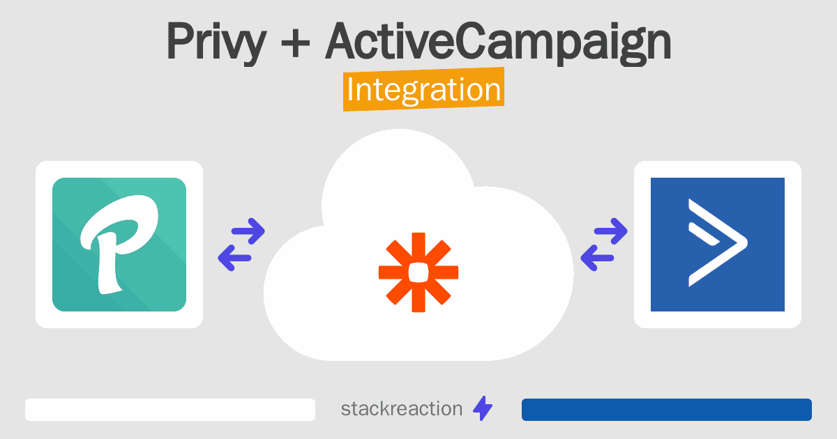 Privy and ActiveCampaign Integration