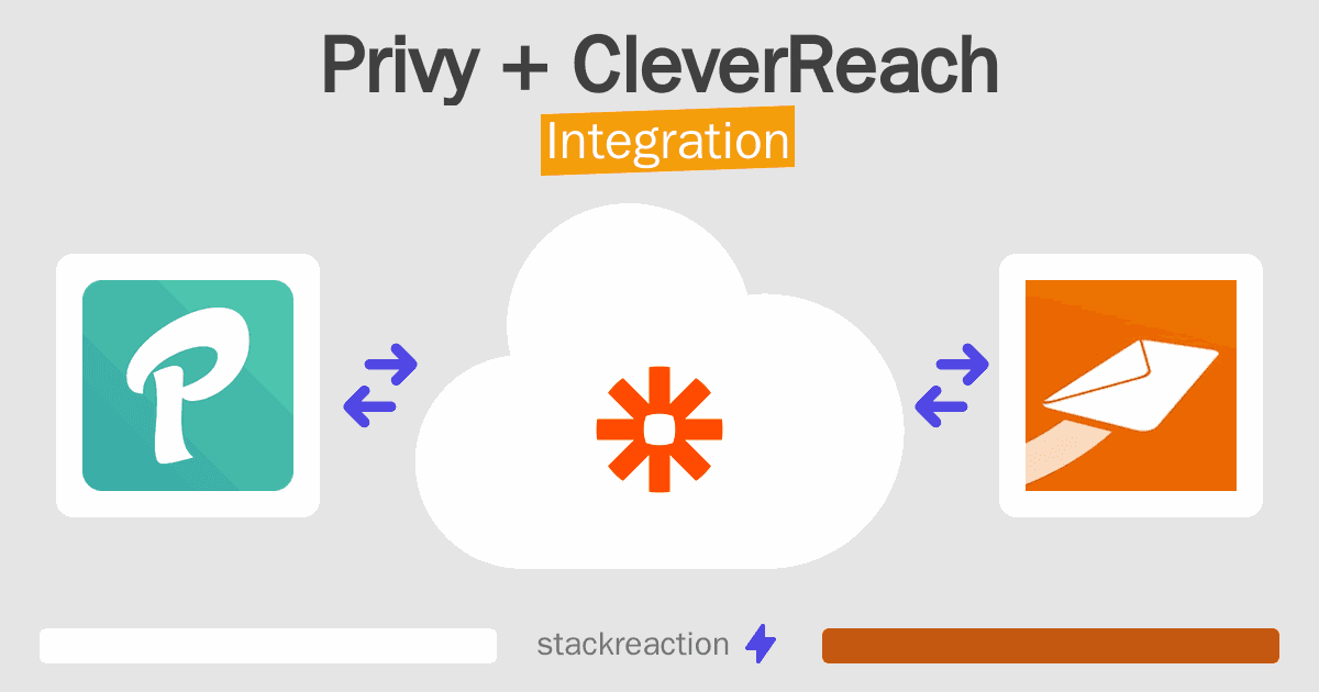 Privy and CleverReach Integration