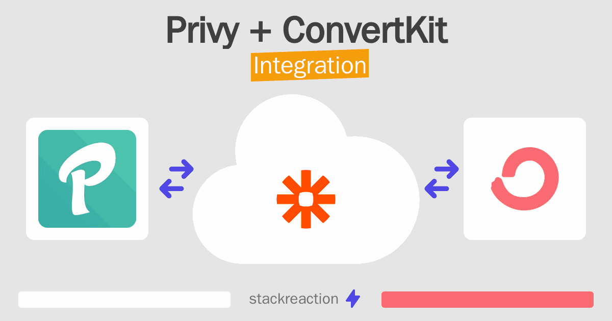 Privy and ConvertKit Integration