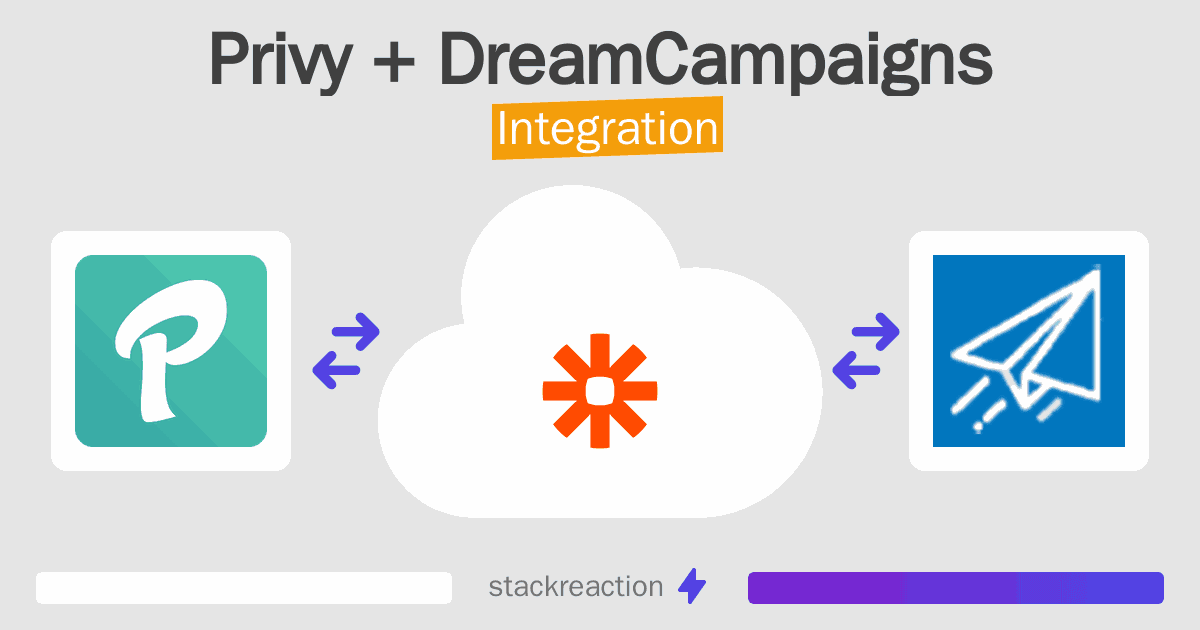 Privy and DreamCampaigns Integration