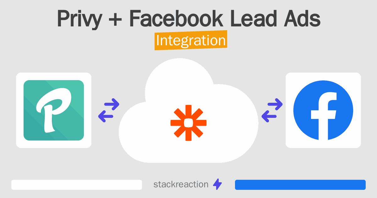 Privy and Facebook Lead Ads Integration