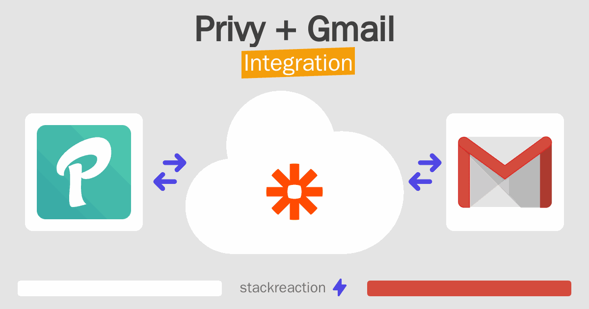 Privy and Gmail Integration